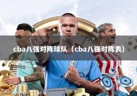 cba八强对阵球队（cba八强对阵表）